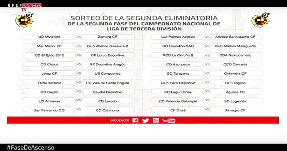 Todos los emparejamientos de la fase de ascenso a Segunda B | Marca.com
