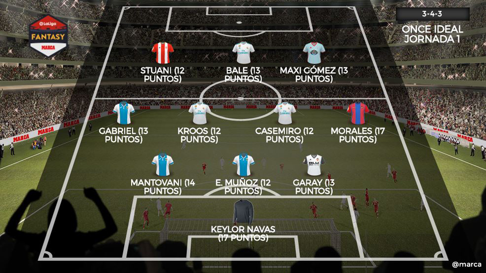 El Real Madrid empieza arrollador en el once ideal | Marca.com