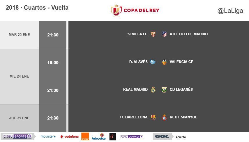 Calendario Copa el Rey 2018: Horarios y dónde ver en TV los partidos de ...