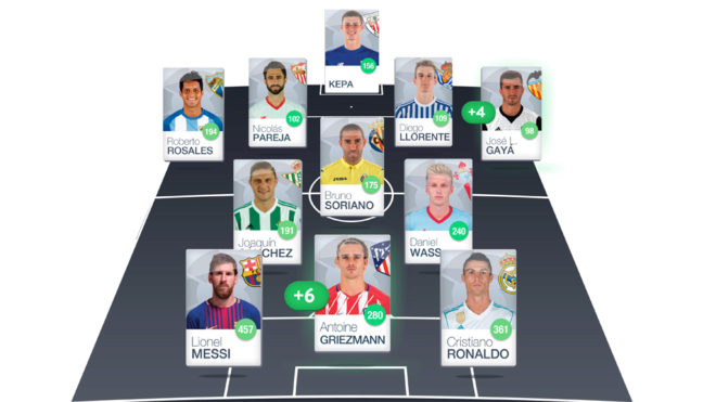 Alineaciones posibles para la jornada 32 de LaLiga Santander | Marca.com