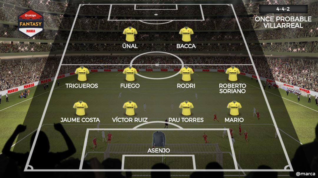 Alineaciones posibles para la jornada 32 de LaLiga Santander | Marca.com