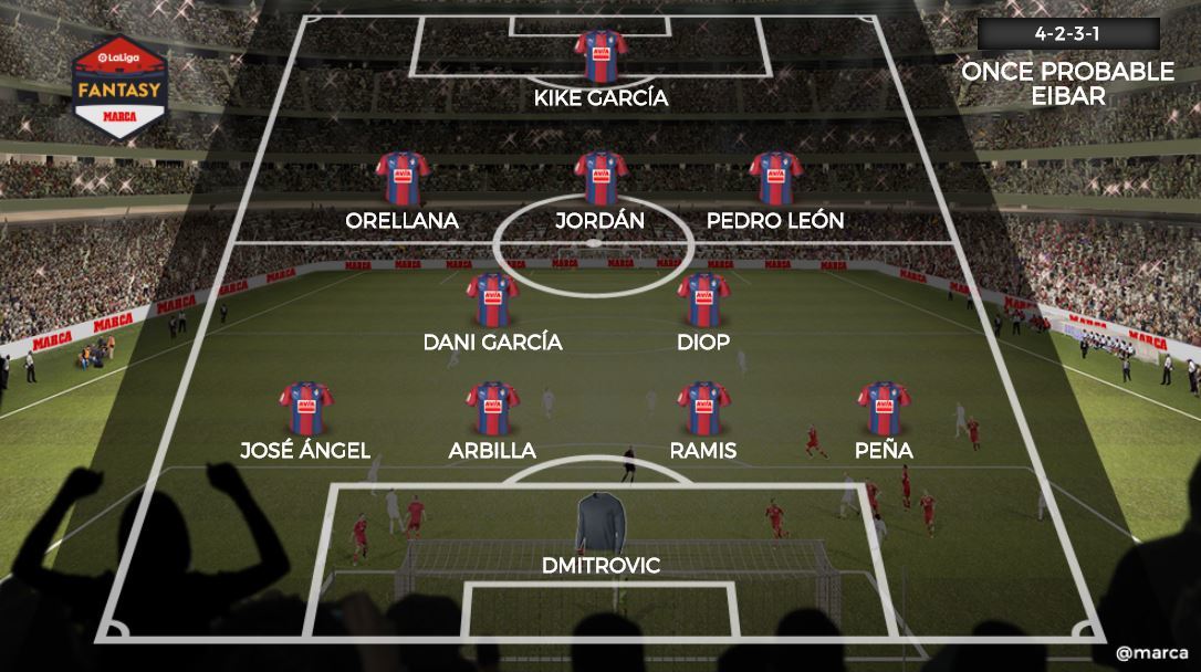 Alineaciones posibles para la jornada 32 de LaLiga Santander | Marca.com