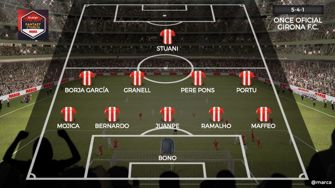 Alineaciones posibles para la jornada 32 de LaLiga Santander | Marca.com
