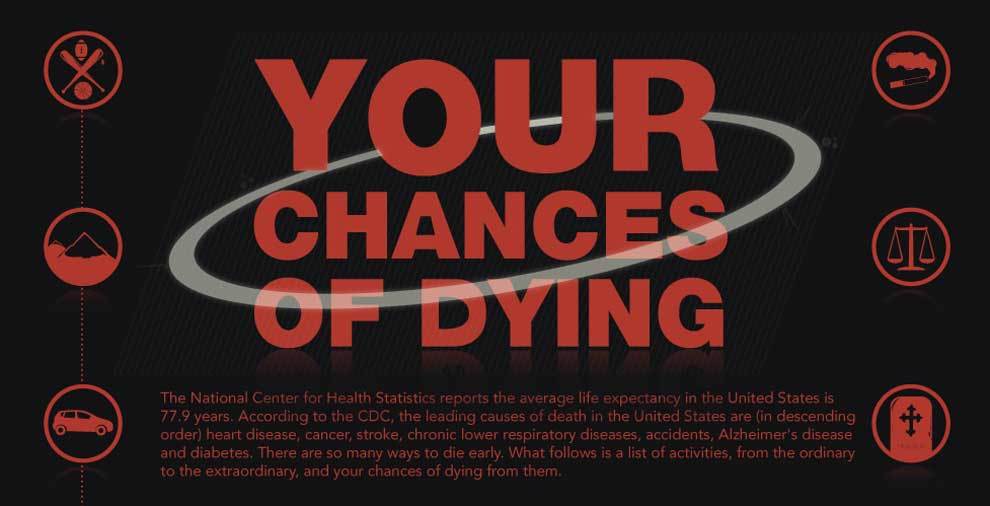 El National Center for Health Statistics ha confeccionado un r�nking,...