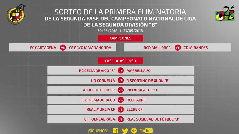 Todos los emparejamientos del sorteo del playoff de ascenso a Segunda ...
