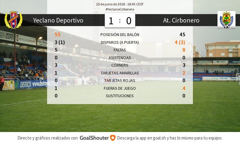 Sigue en directo la fase de ascenso a Segunda B | Marca.com