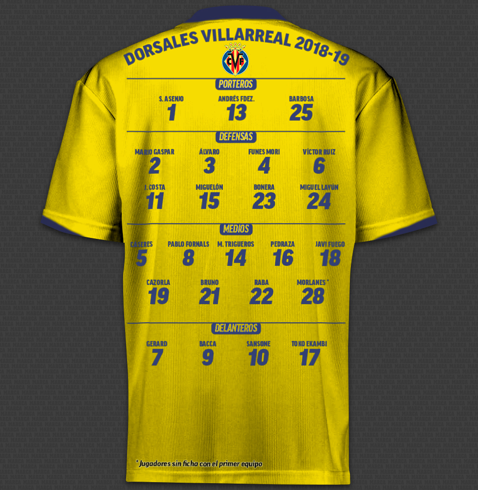 LaLiga Santander: Villarreal | MARCA English