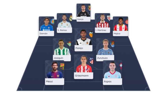 LaLiga Fantasy Marca: Alineaciones probables para la jornada 22 de ...