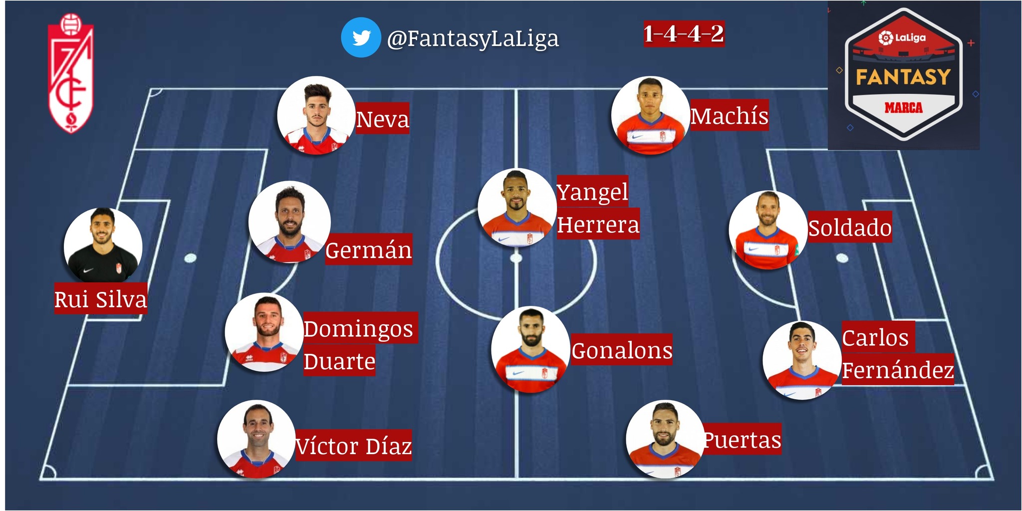 LaLiga Fantasy Marca: Alineaciones probables para la jornada 22 de ...