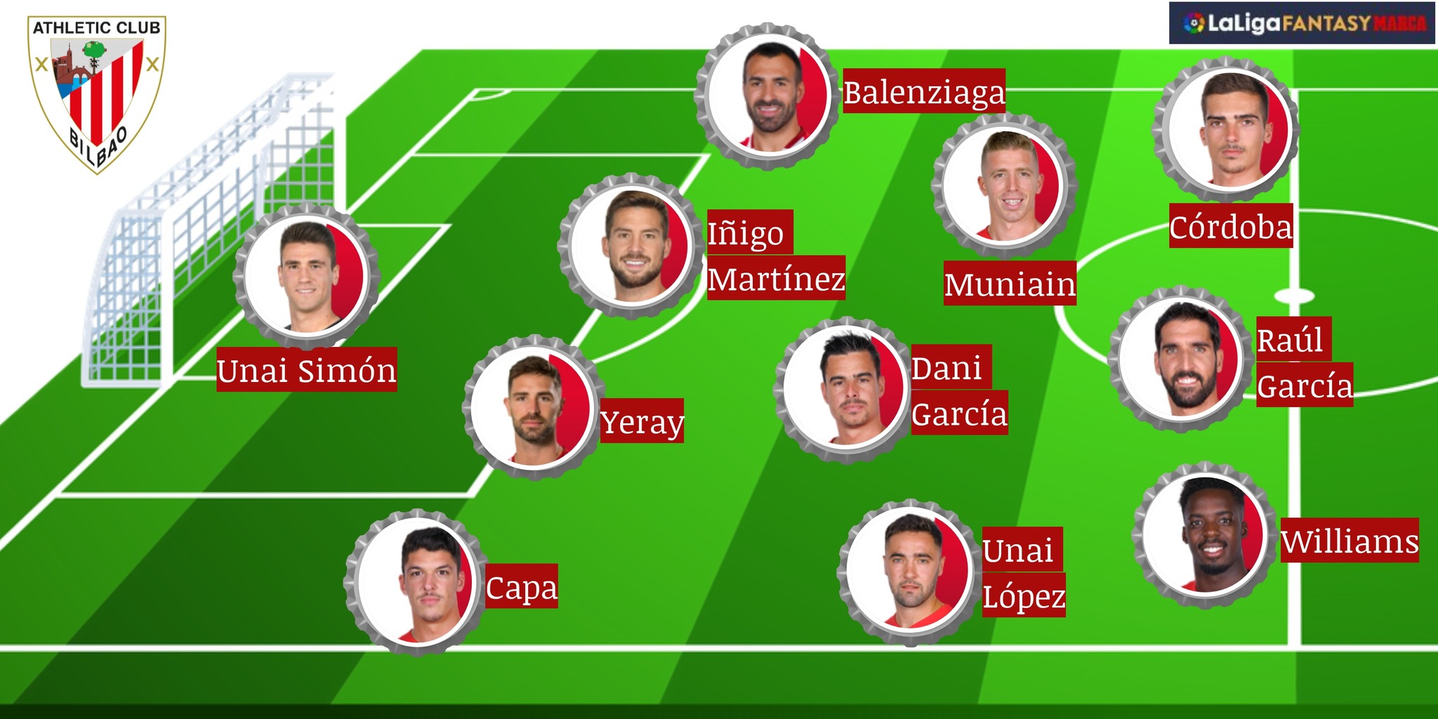 LaLiga Fantasy Marca: Alineaciones probables de Athletic, Valencia y ...