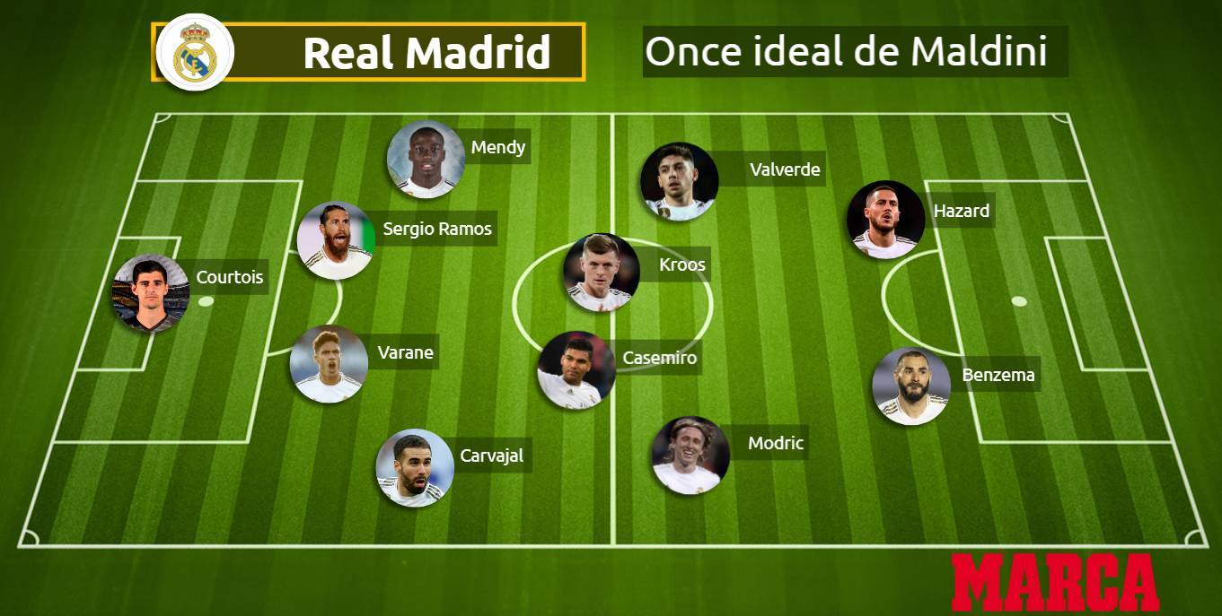 Real Madrid: El once ideal del Real Madrid para esta temporada según ...