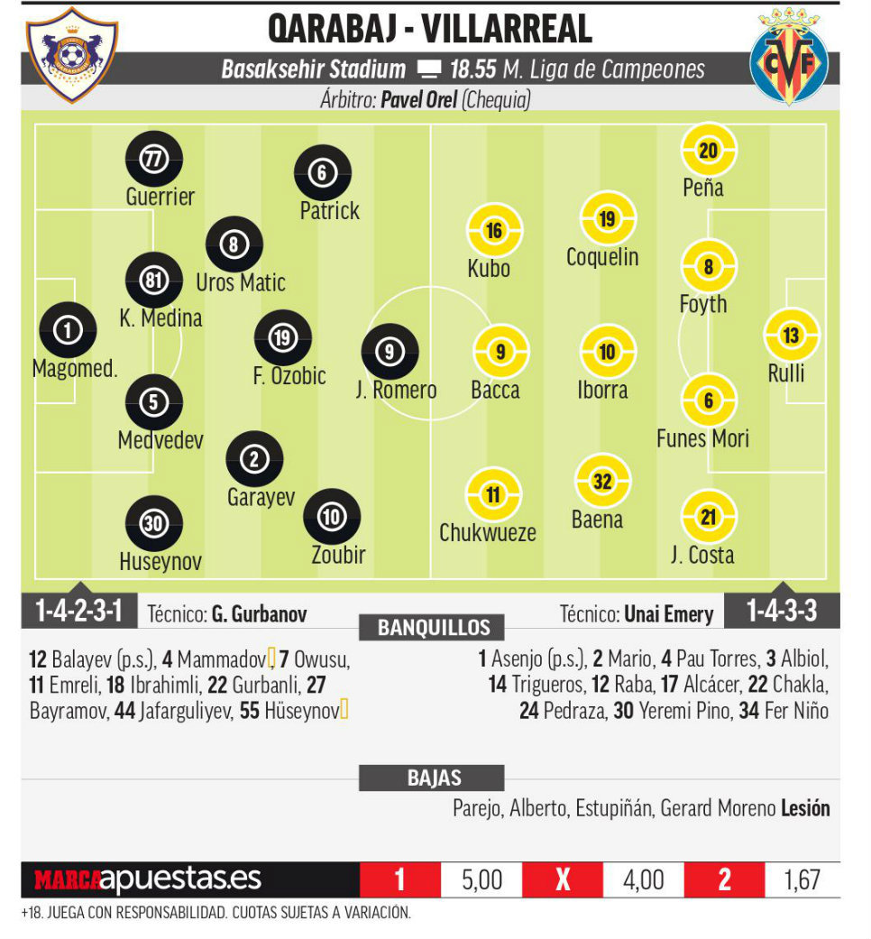 Europa League: Qarabag - Villarreal: Comienza la Asian League para el ...