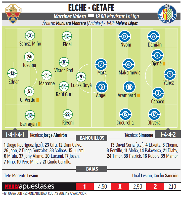 La Liga Santander: Elche - Getafe: Listos pese a la indignación de los ...