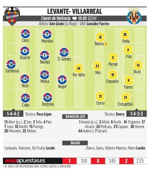 Levante - Villarreal | Copa del Rey: La historia llama a la puerta en ...
