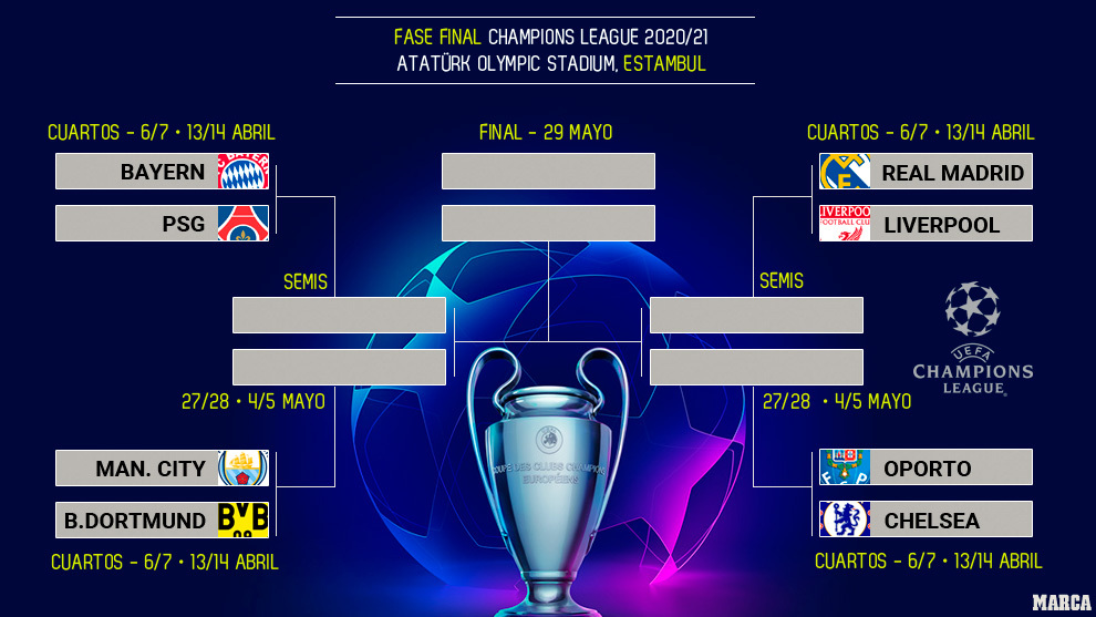 Champions League: Sorteo de Champions: Rival de Real Madrid y cruces de ...