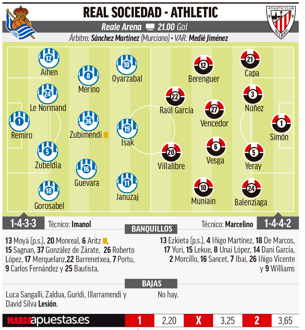 Real Sociedad - Athletic Club | LaLiga: Postre de la final de Copa del ...