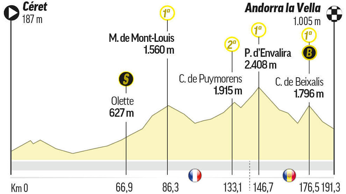 Tour de France 2021 Stage 15: Kuss wins, final results and classification