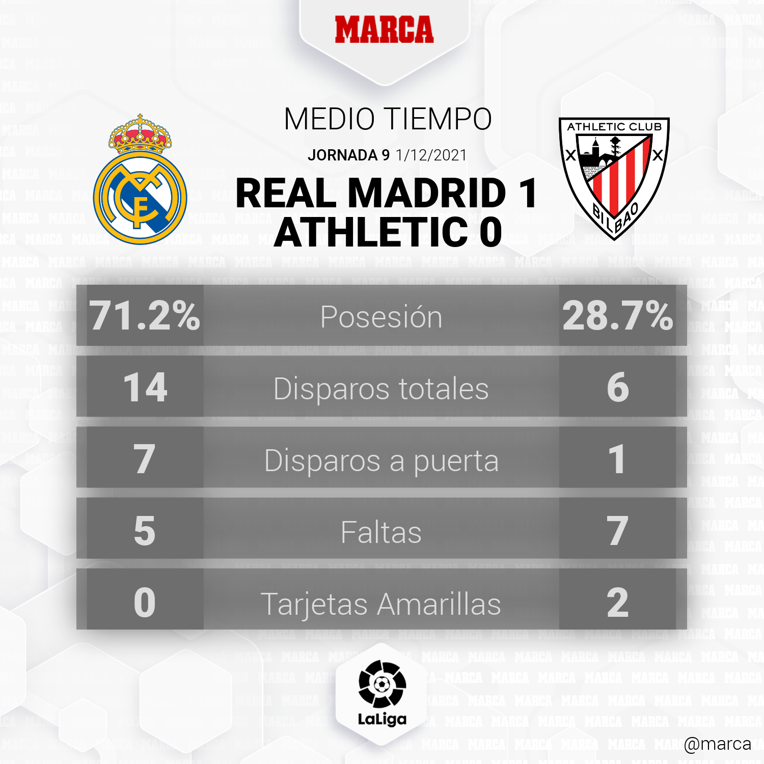 Real Madrid - Athletic Club en directo