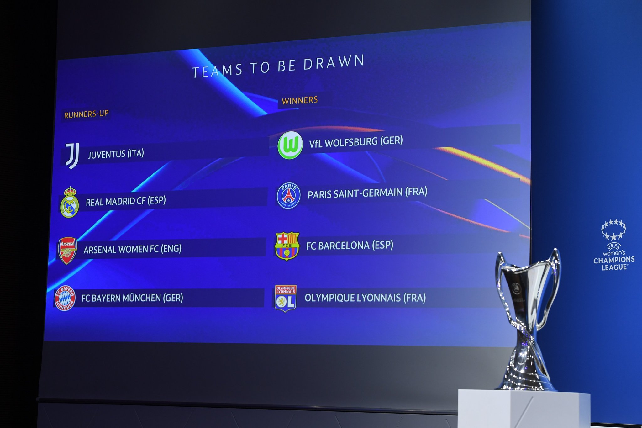 Champions femenina: El sorteo de los cuartos de final la Champions ...