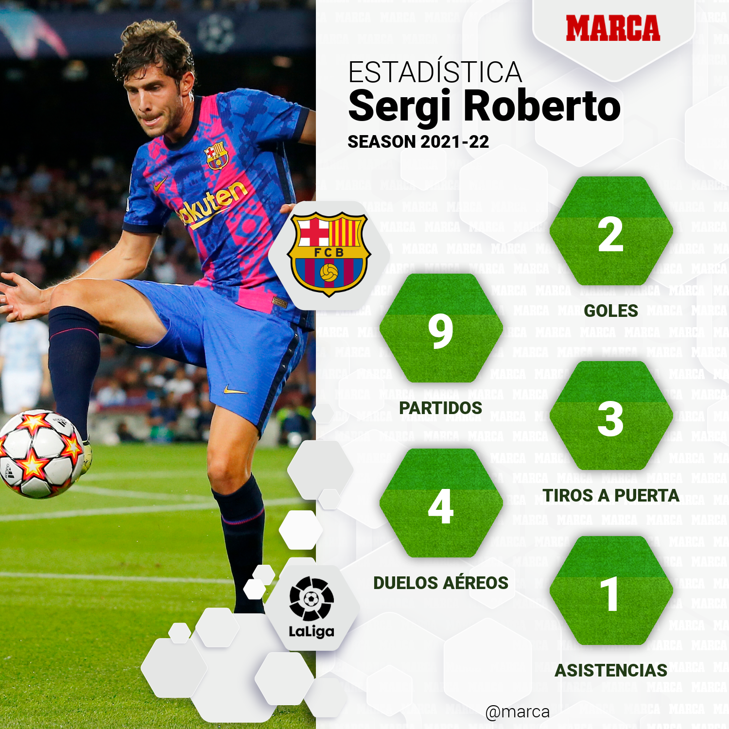 FC Barcelona: El Barça reactiva la renovación de Sergi Roberto | Marca