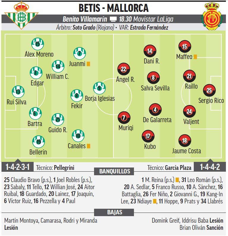 Betis - Mallorca I LaLiga Santander: Betis vs Mallorca: El plan avanza ...