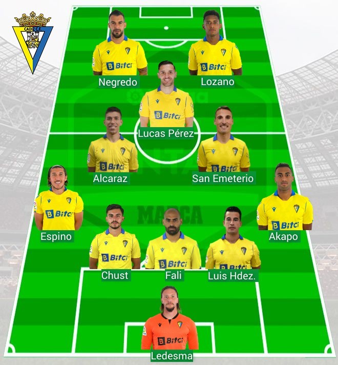 LaLiga Fantasy Marca: Alineaciones probables para la jornada 27 de ...