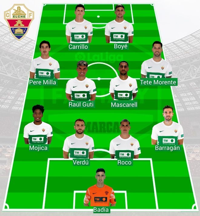 LaLiga Fantasy Marca: Alineaciones probables para la jornada 27 de ...