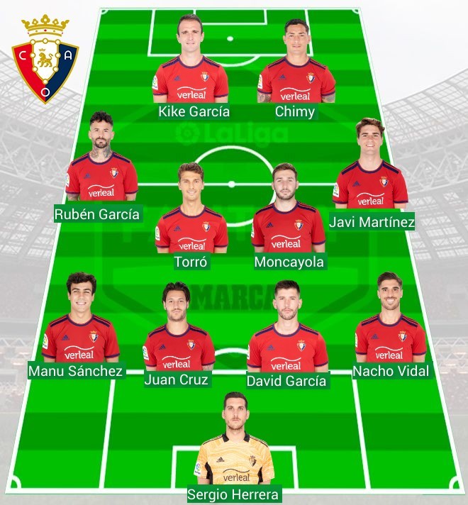 LaLiga Fantasy Marca: Alineaciones probables para la jornada 27 de ...
