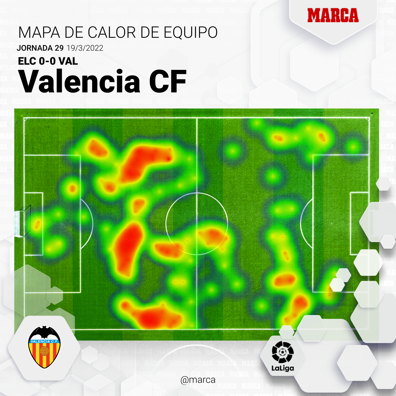 Elche - Valencia CF: resumen, resultado y goles