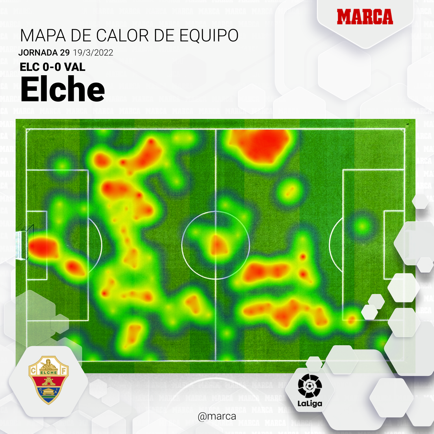 Elche - Valencia CF: resumen, resultado y goles