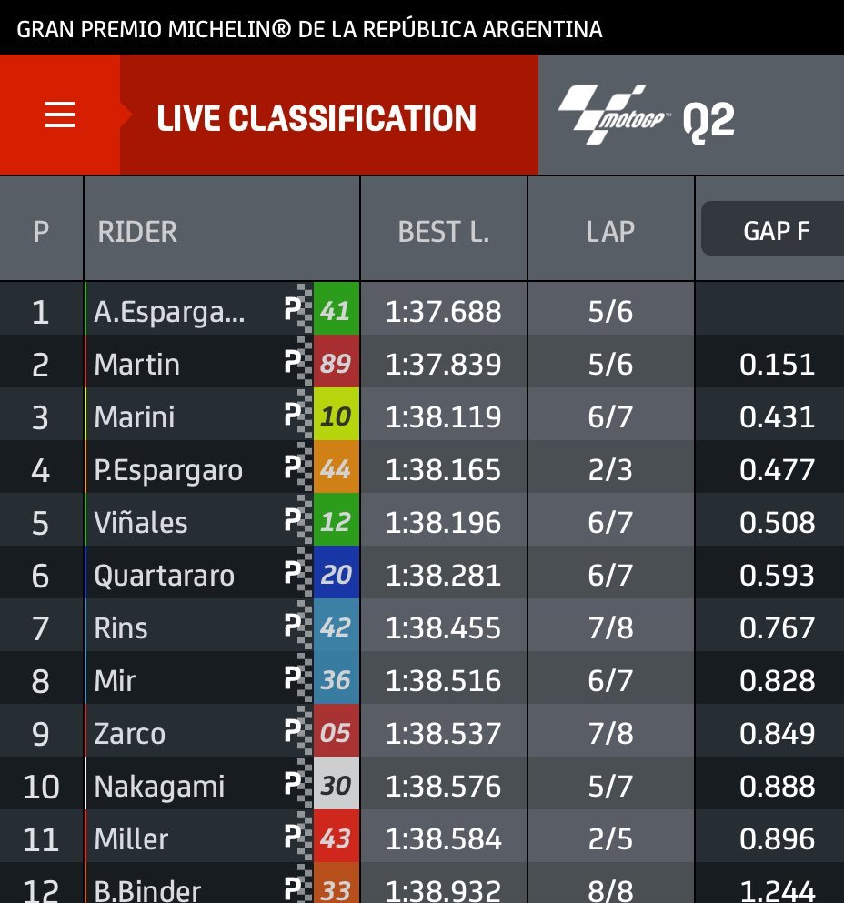 GP Argentina MotoGP 2022: Aleix Espargaró da una pole histórica a ...