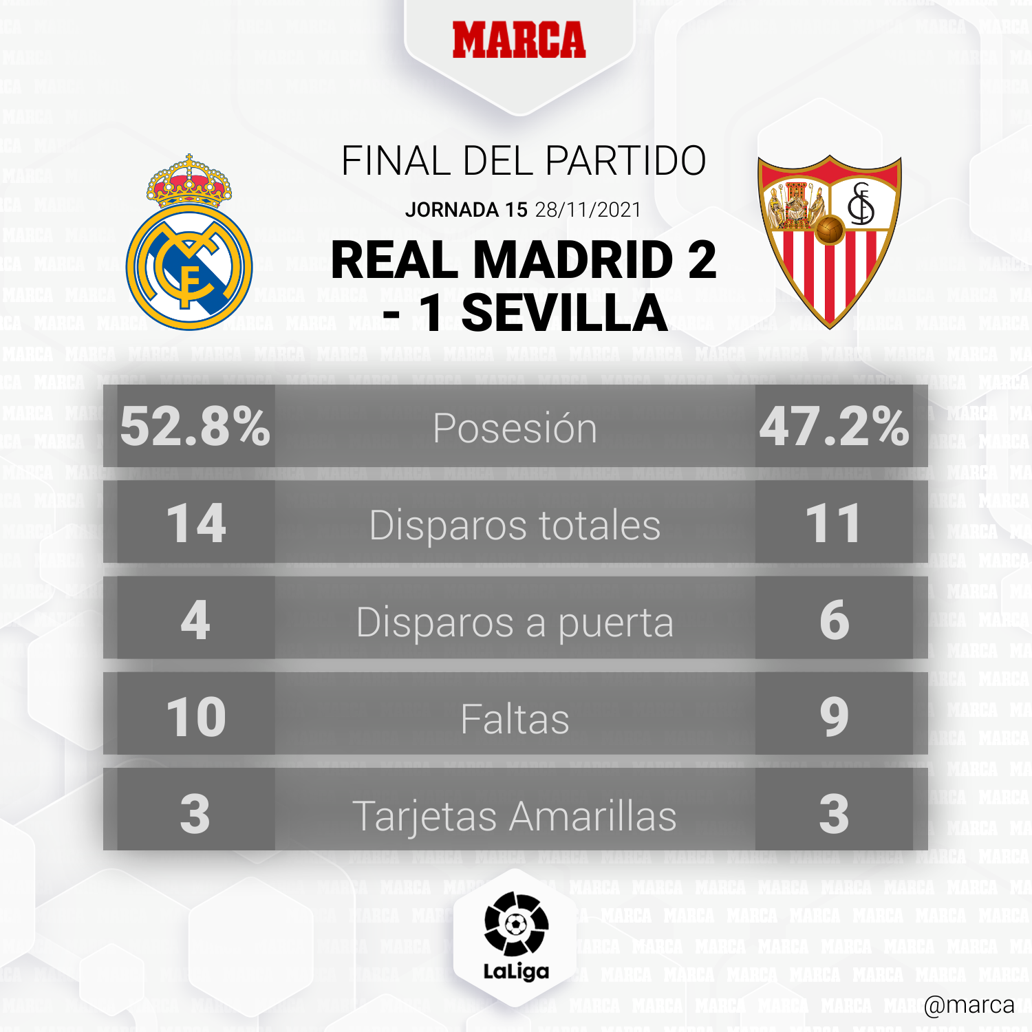 El calendario aprieta al Sevilla y al Real Madrid en el último tramo de ...