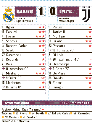 Real Madrid: Y sí, el Madrid otra vez campeón de Europa | Marca