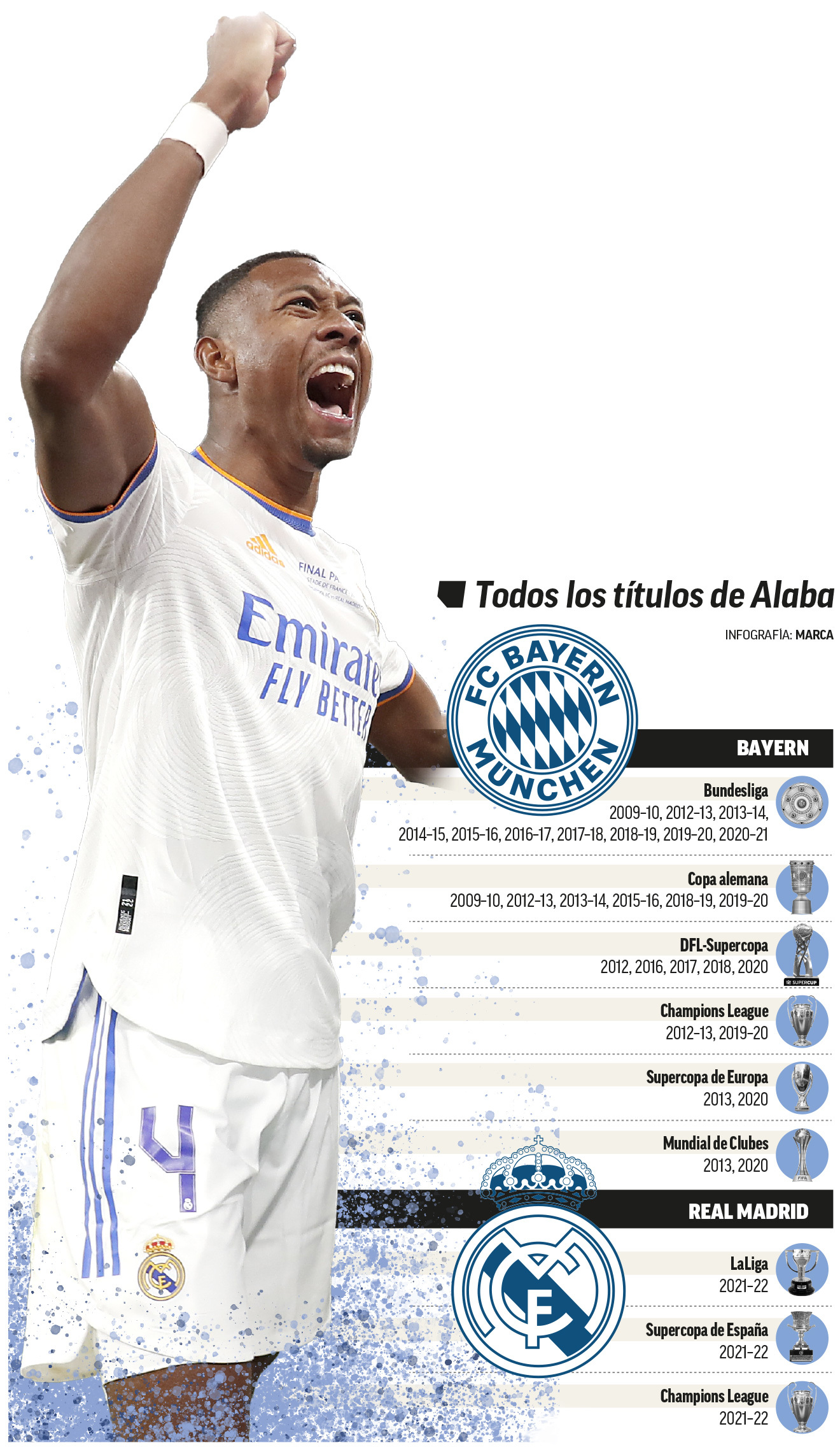 Alaba's 11-year title-winning streak | Marca