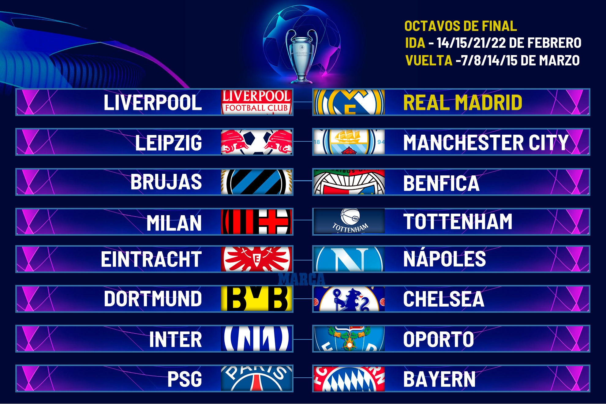 Sorteo Champions | Rival del Real Madrid, emparejamientos y cruce de ...