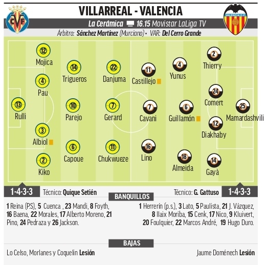 LaLiga EA Sports: Villarreal - Valencia: el derbi se pone guapo | Marca