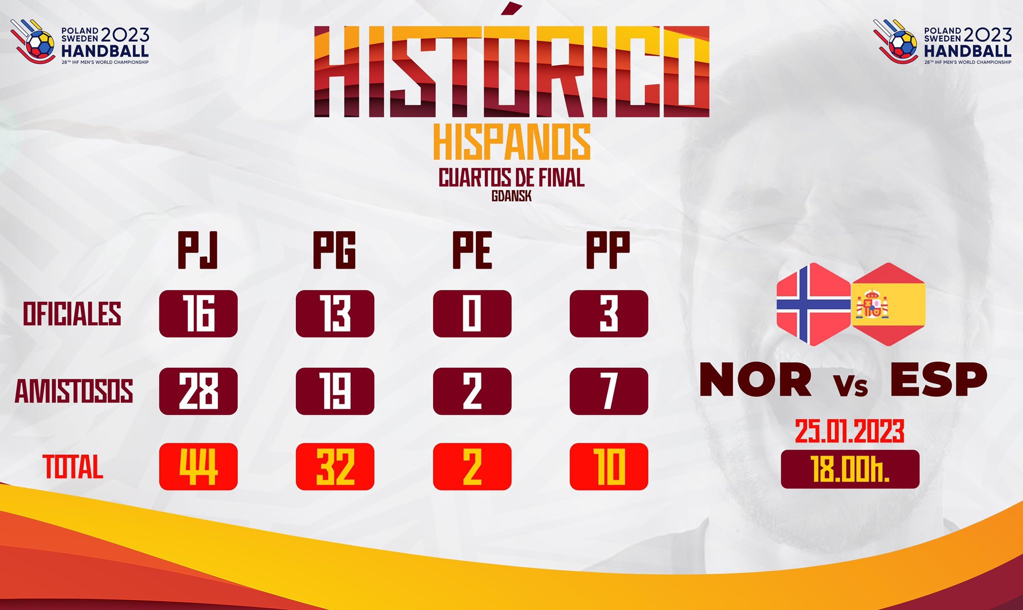 España - Noruega | Resumen y resultado del Mundial de Balonmano ...