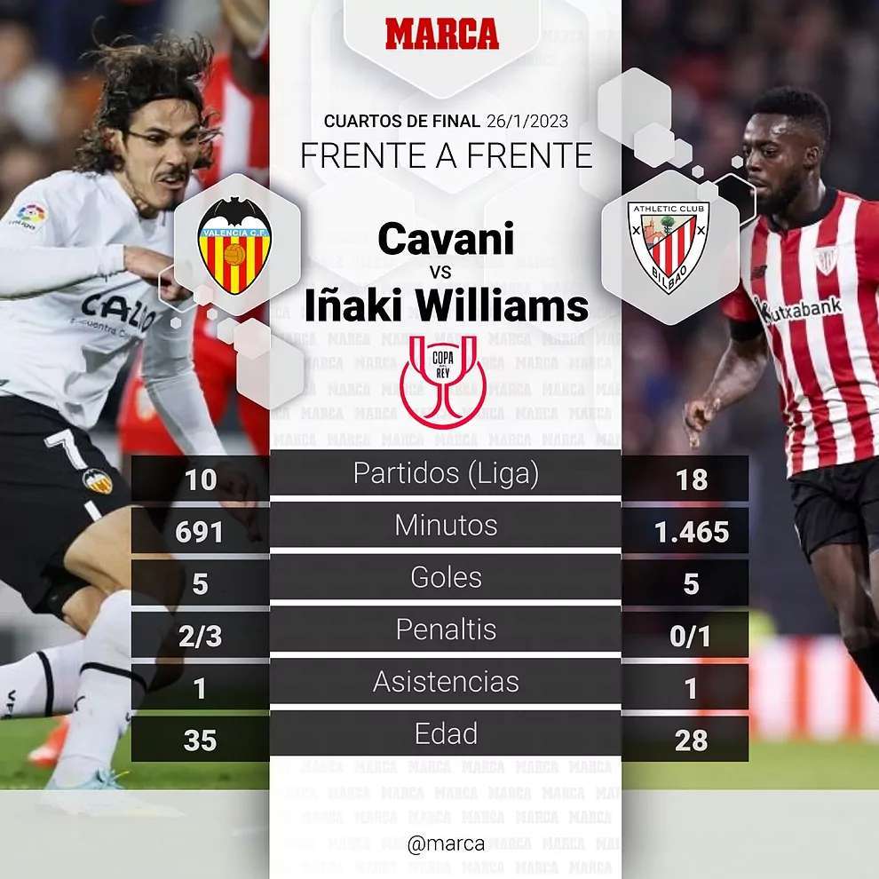 Valencia - Athletic Bilbao | Resumen, resultado y goles de la Copa del Rey