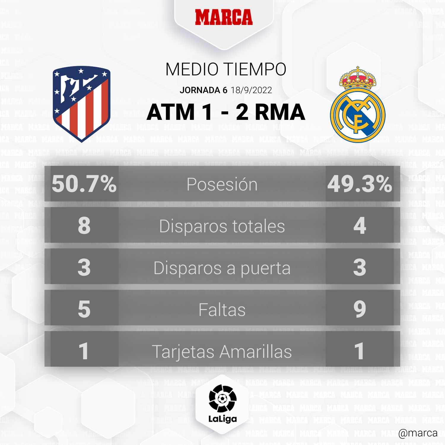 Real Madrid - Atlético: resumen, resultado y goles de la Copa del Rey