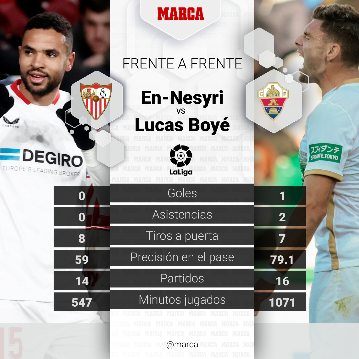 LaLiga EA Sports: Sevilla - Elche | La verdadera Copa está en LaLiga ...