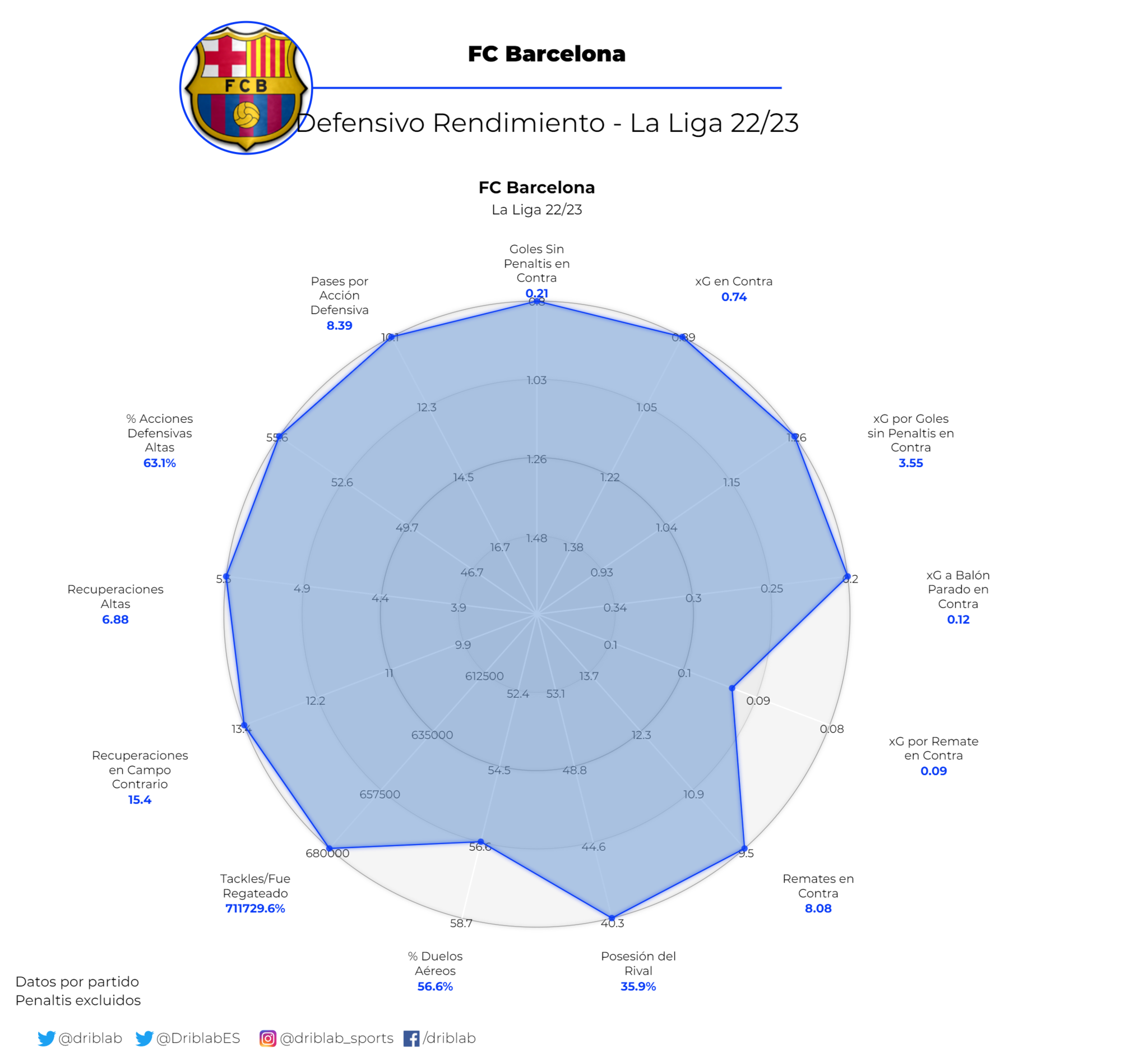Athletic - Barcelona | Resumen, resultado y goles del partido