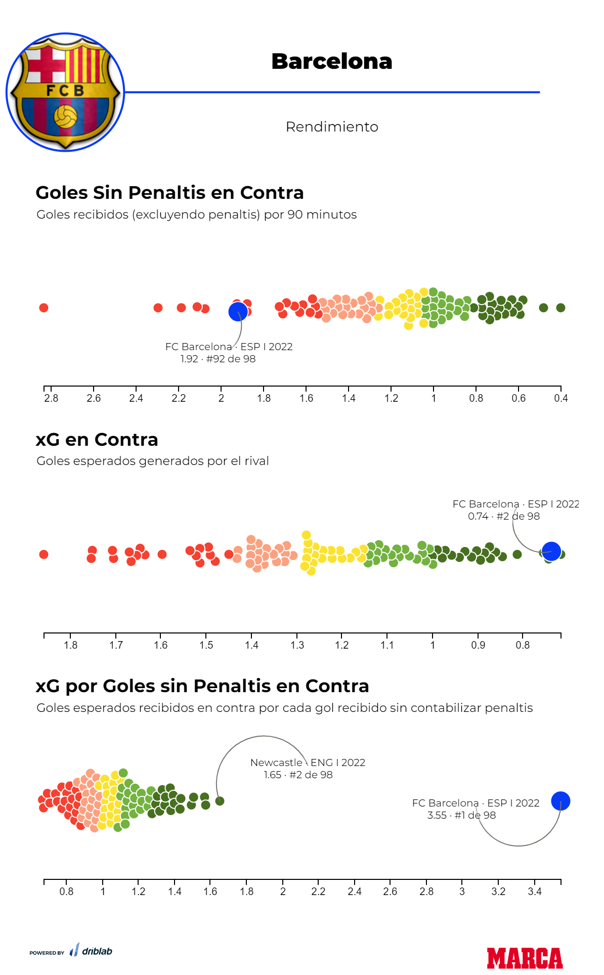 Athletic - Barcelona | Resumen, resultado y goles del partido