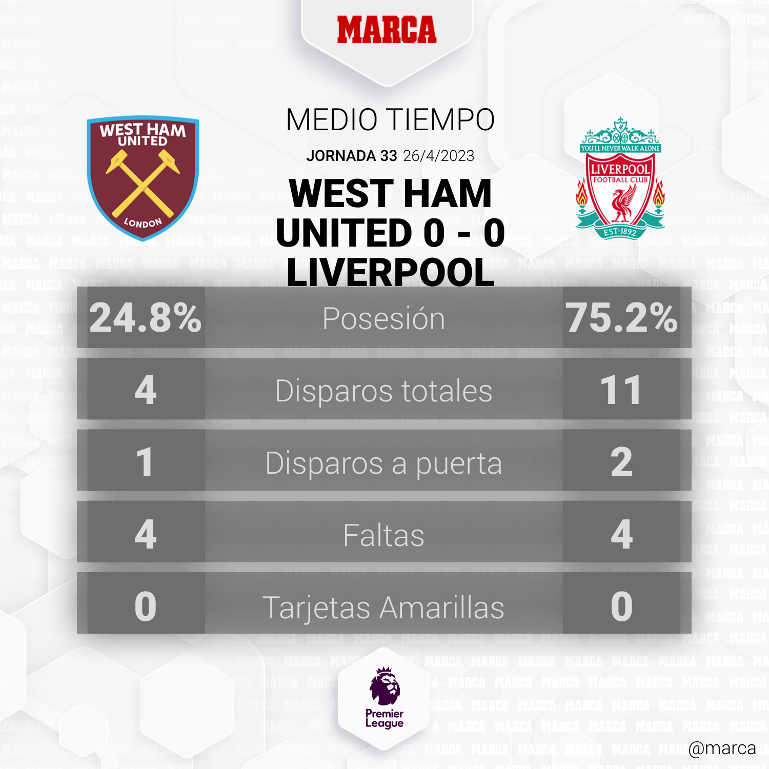 West Ham Utd. - Liverpool: El Liverpool se acerca a los puestos ...