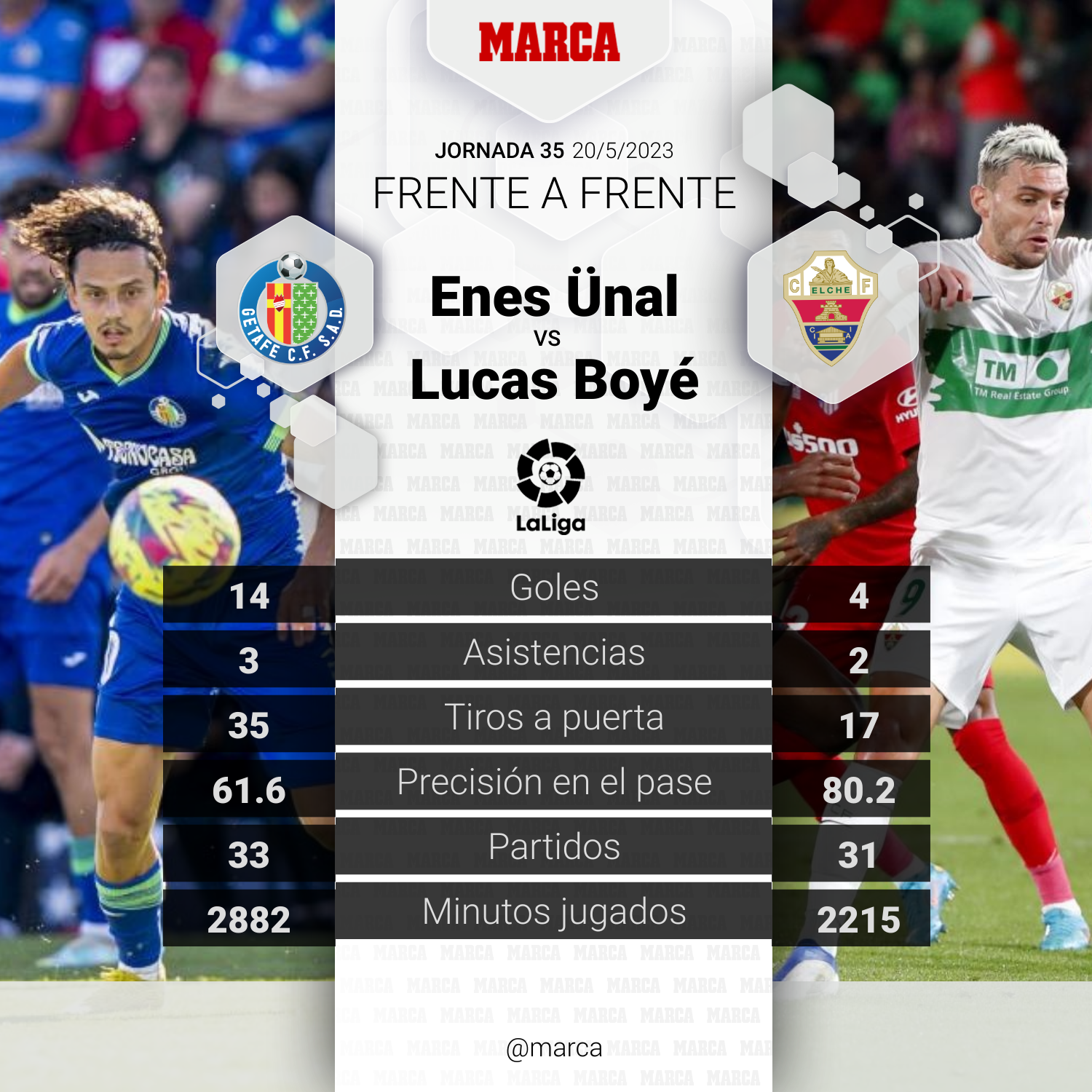 LaLiga EA Sports: Getafe - Elche | La salvación pasa por el Coliseum ...