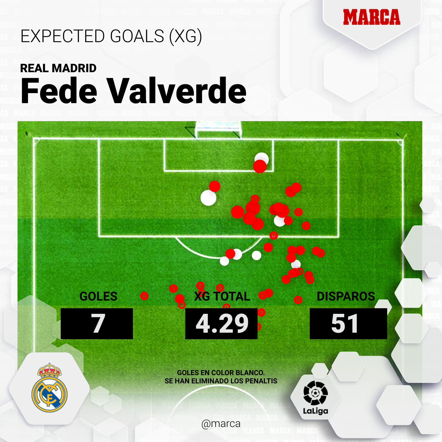 Sevilla - Real Madrid | Resumen, resultado y goles del partido de ...