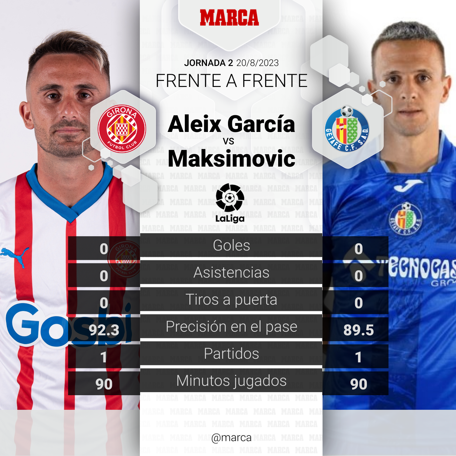 Girona - Getafe | LaLiga EA Sports: Girona - Getafe | Calmar los ánimos ...