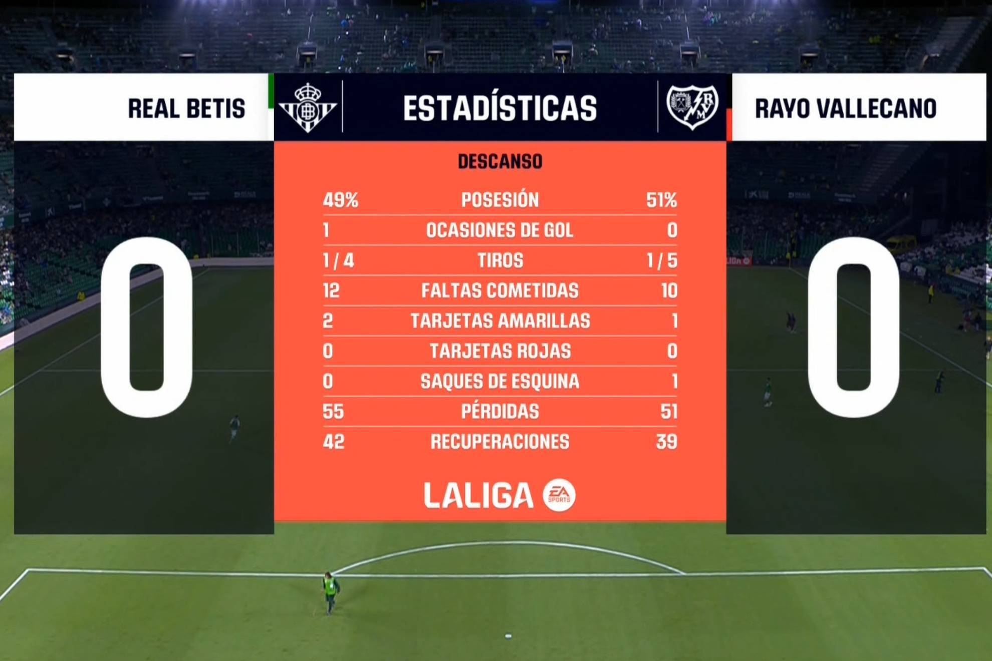 Betis - Rayo en directo | Resumen, resultado y goles