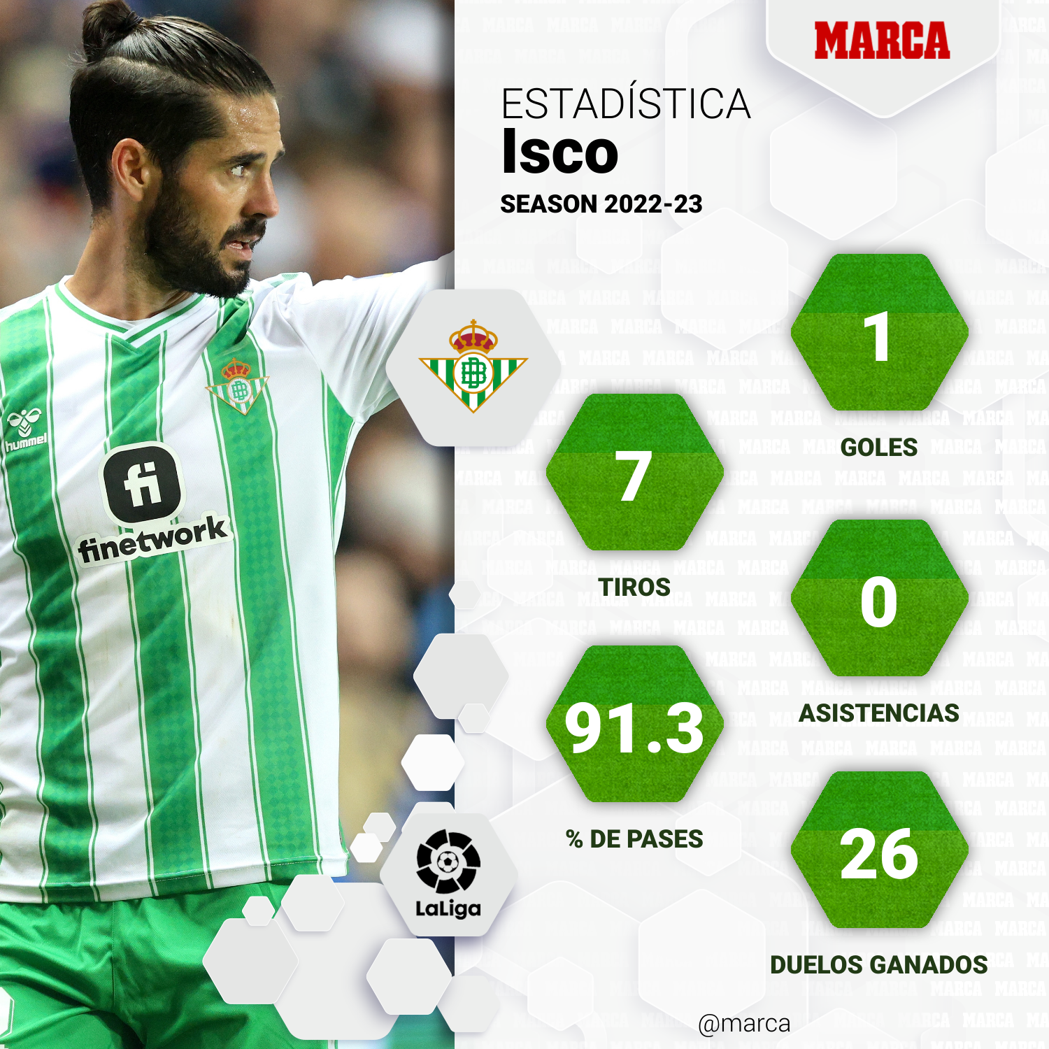 Betis - Cádiz: resumen, resultado y goles del partido de LaLiga EA Sports