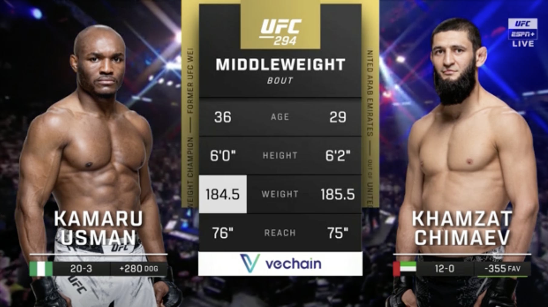 Kamaru Usman vs. Khamzat Chimaev Tale of the Tape