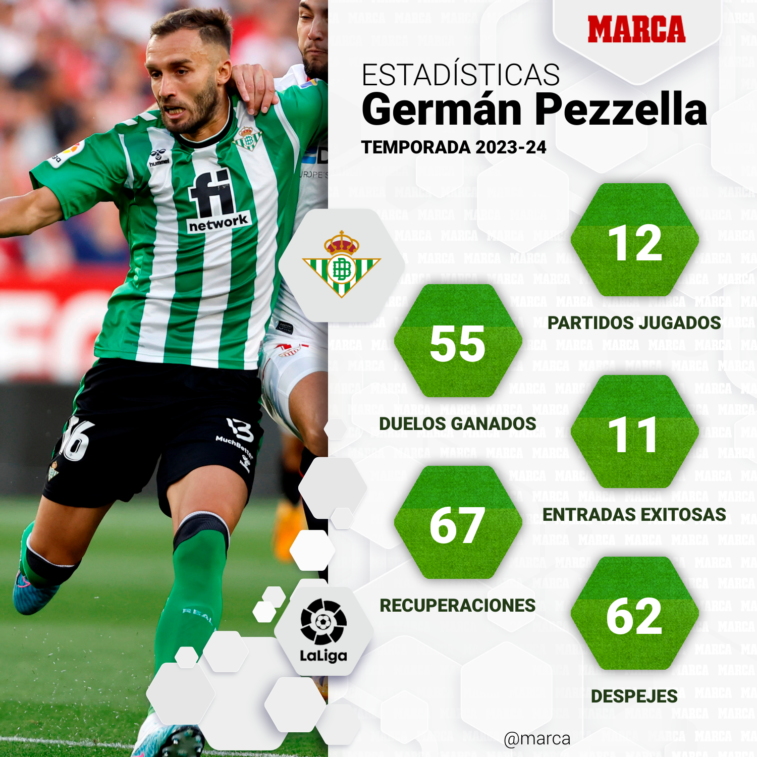 Betis - Las Palmas: resumen, resultado y goles del partido de LaLiga EA ...